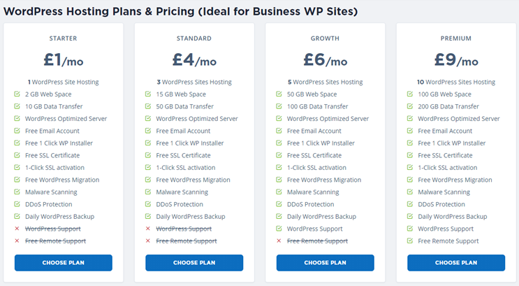 Buy a WordPress Blog hosting plan