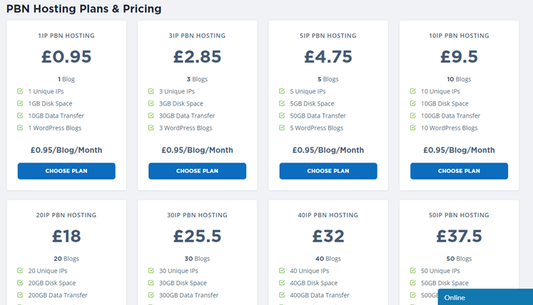 Private Blog Hosting plan