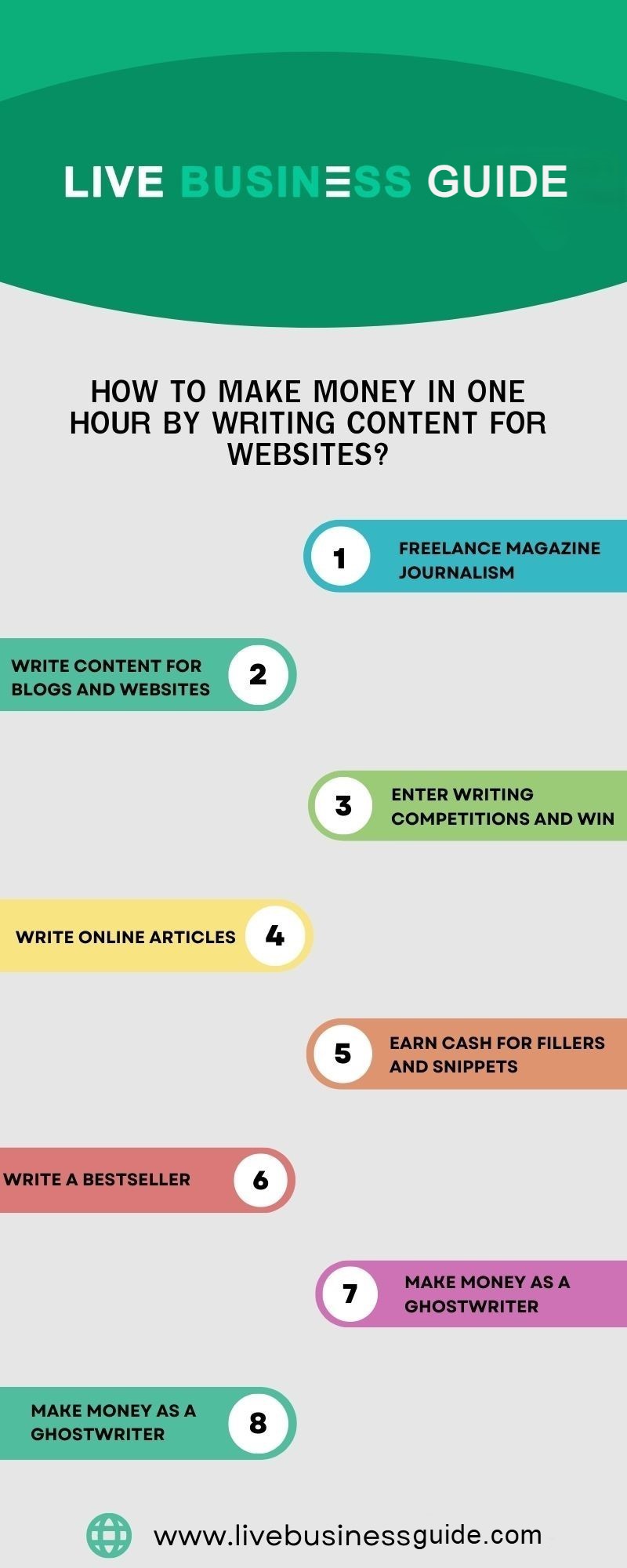 How to Make Money in One Hour by Writing Content for Websites