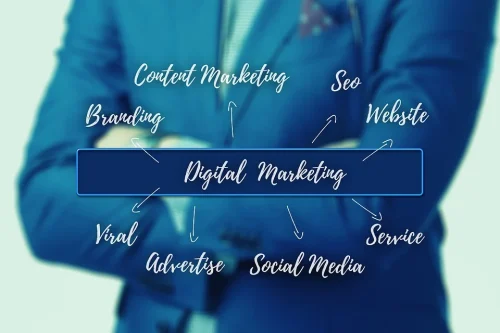 what is digital marketing